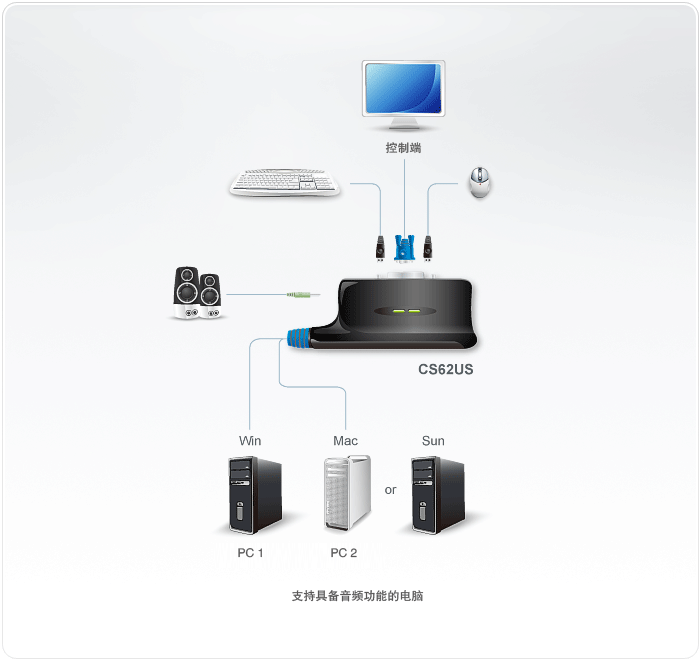 CS62US-帶線式KVM多電腦切換器-dg-org.gif