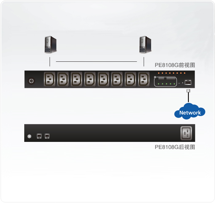 PE8108-eco-PDU-電源分(fēn)配器-dg-org.jpg