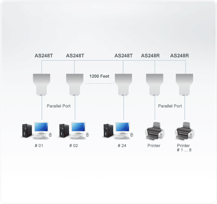 AS248TR-Printer-Network-dg-org.gif