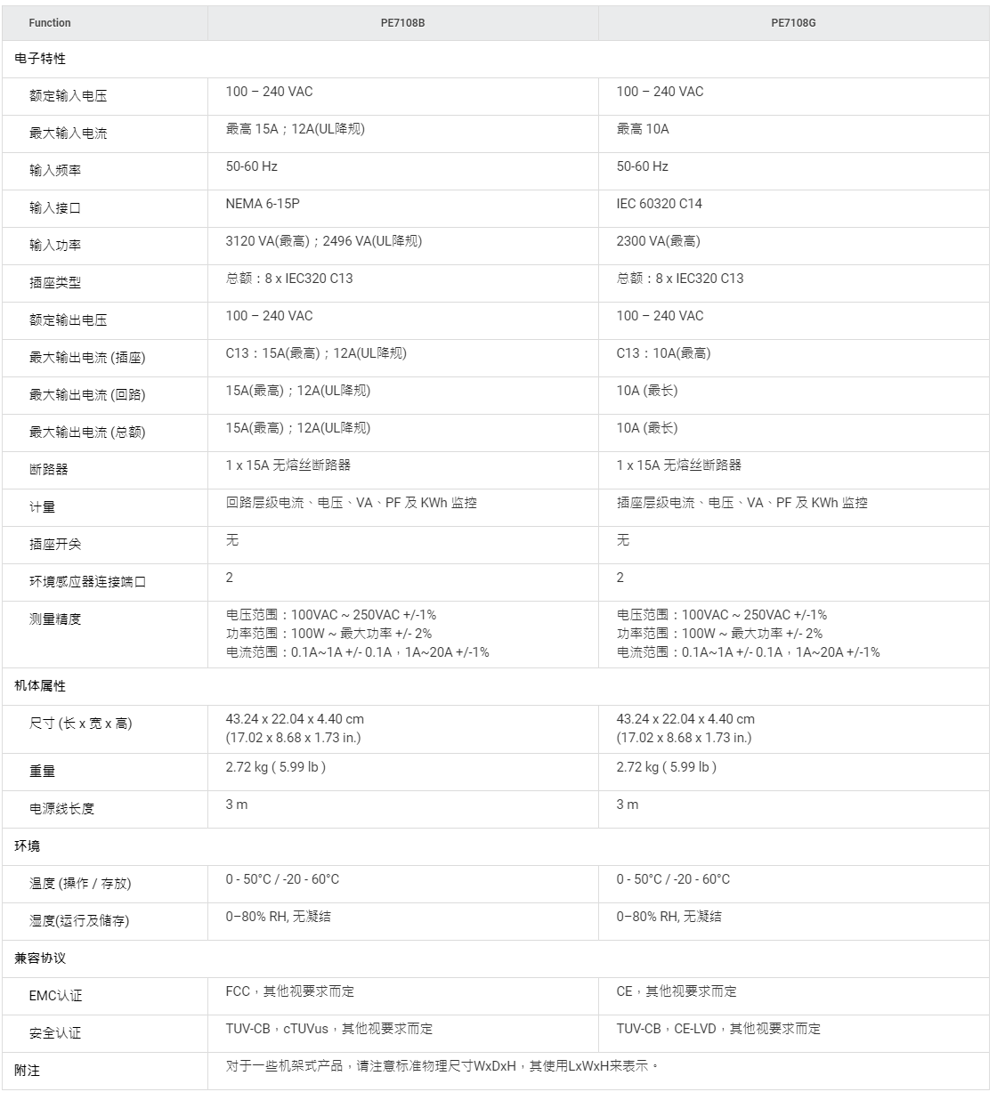 15A_10A 8插座1U測量型智能PDU電源分(fēn)配器 - PE7108, ATEN 插座量測電源分(fēn)配器.png